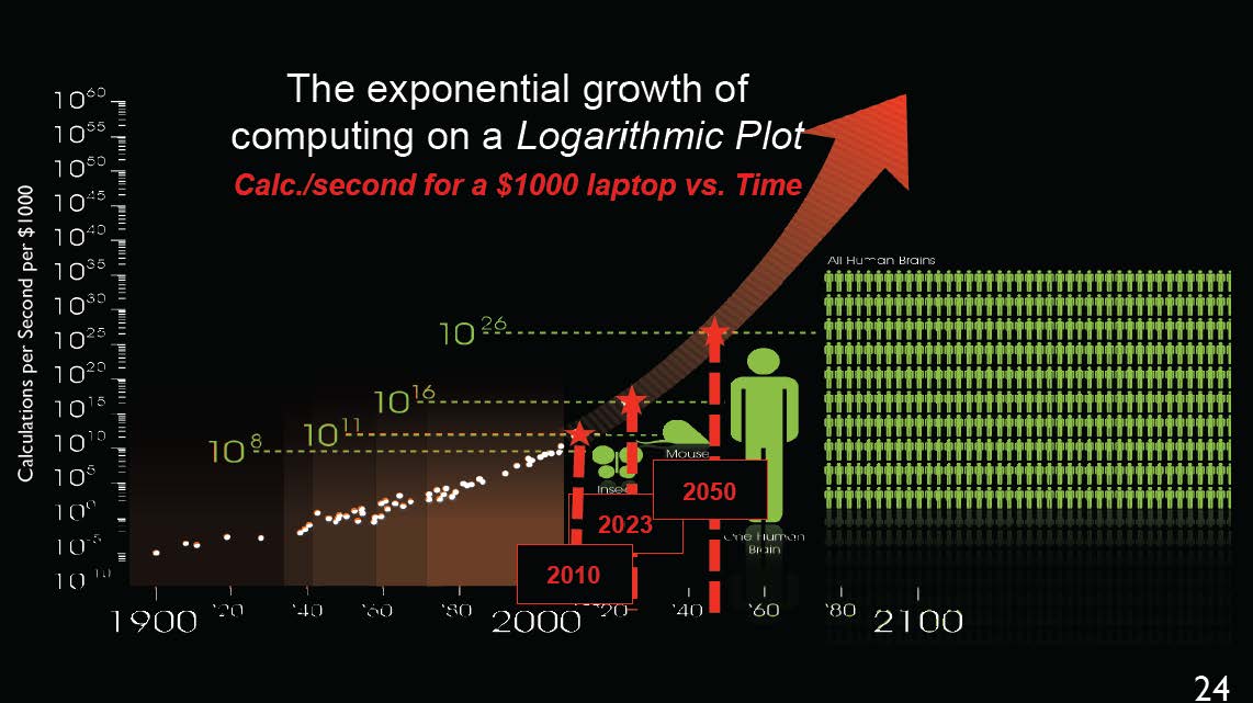 Skynet becomes a possibility? … Eight Years until Computer Power Equals ...