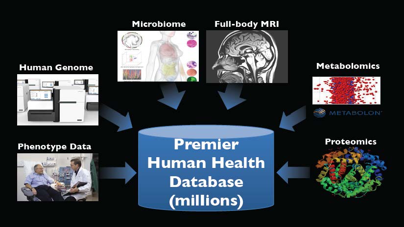 Human Health Database Life Expectancy Extended Part 2 – $treet-¢ents